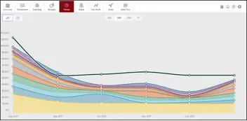 Screen capture of spending trends