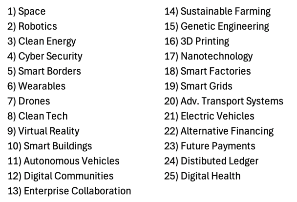 Key Subsectors list
