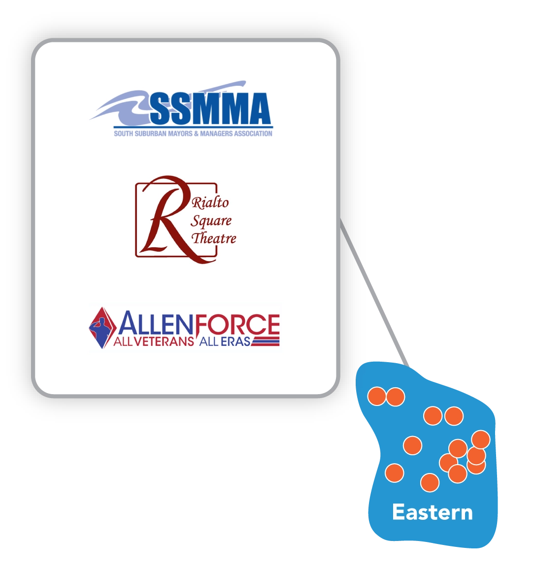 Eastern region map and grant recipient logos