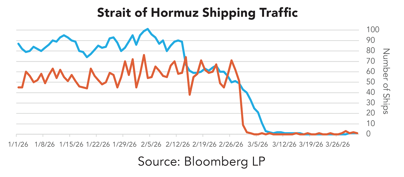 Strait of Hormuz Shipping Traffic