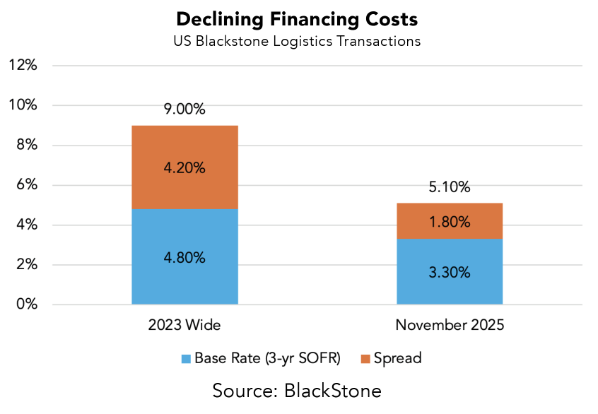 Base rate vs spread chart