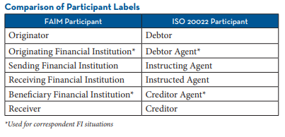 Comparison of participant labels
