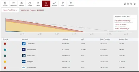 Screenshot of graph showing debt payoff