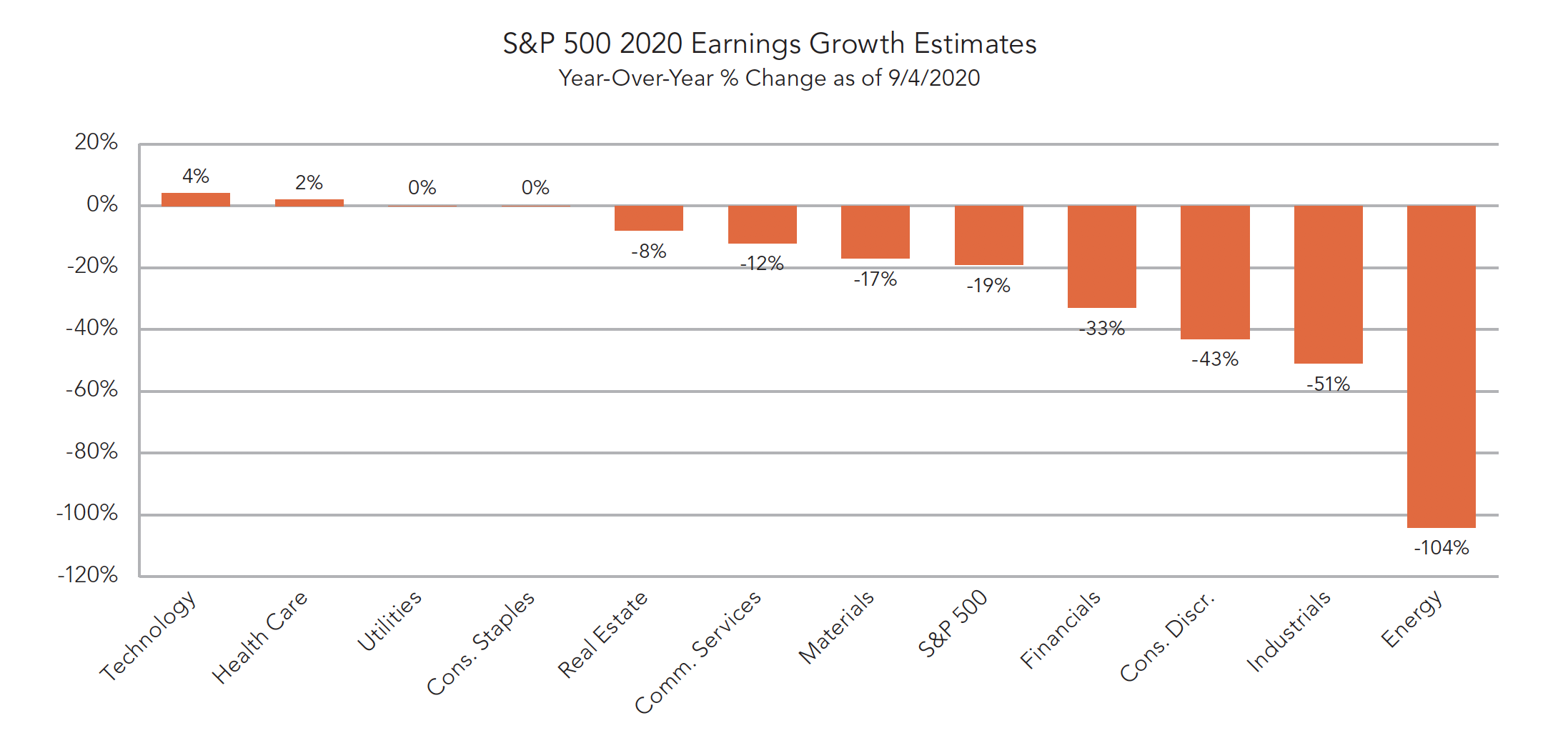 earnings estimate chart