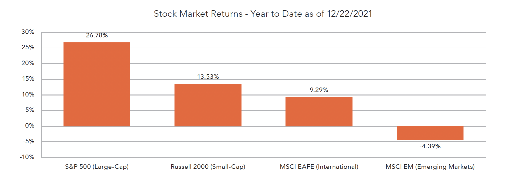 Stock Market Returns Graph
