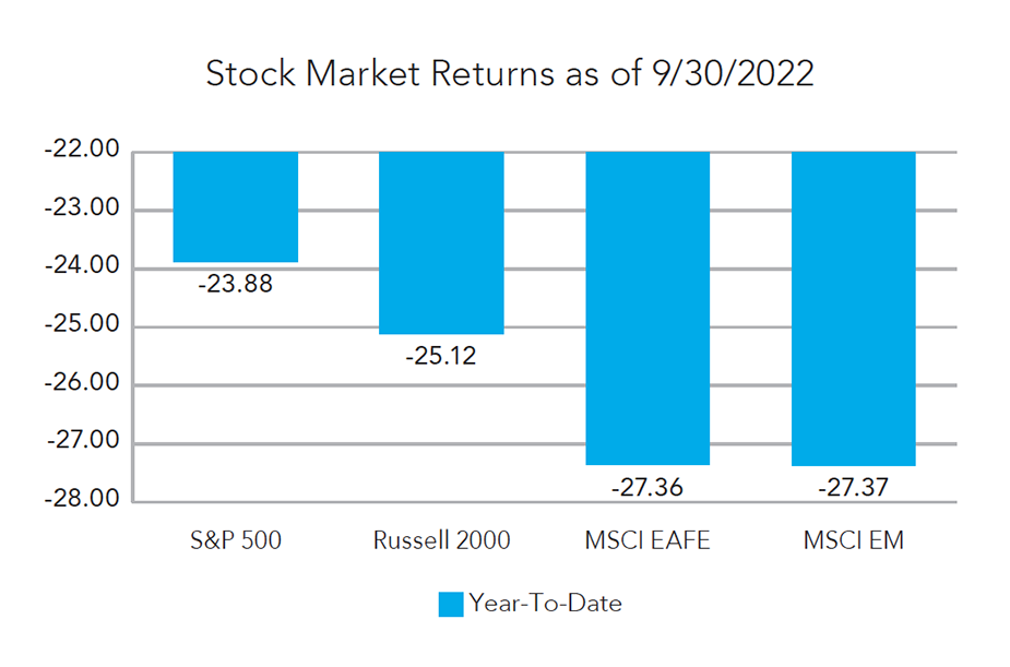 Stock Market Returns Chart