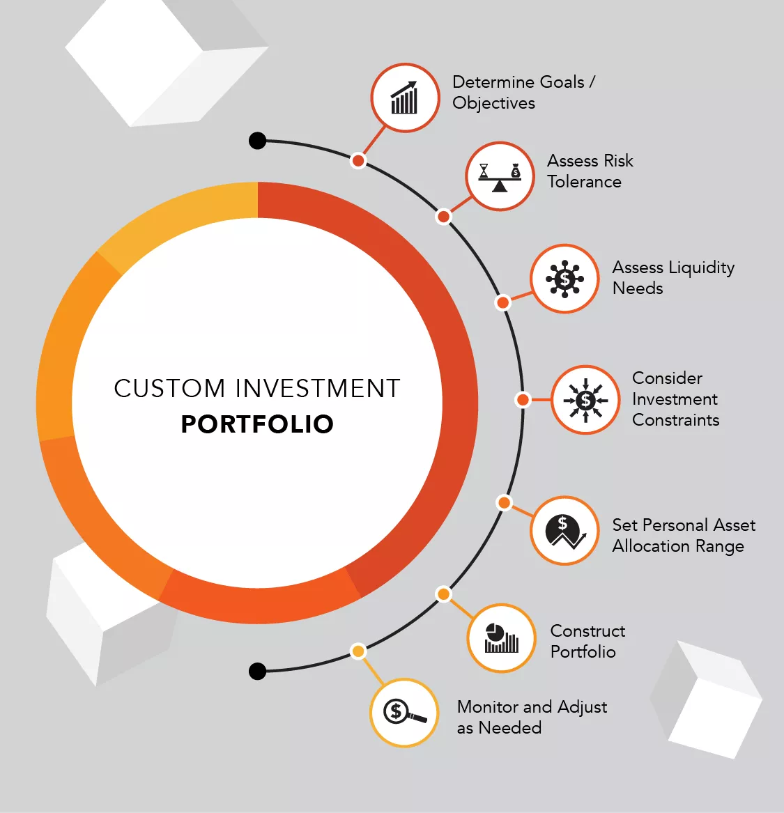 customer investment portfolio image