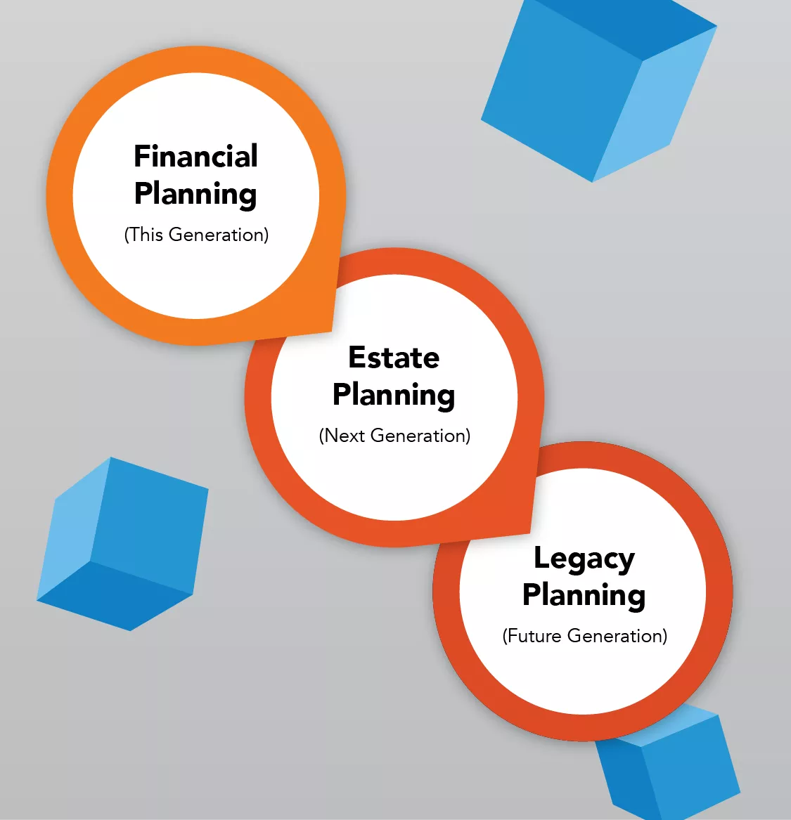 trust and estate diagram with blue square behind it